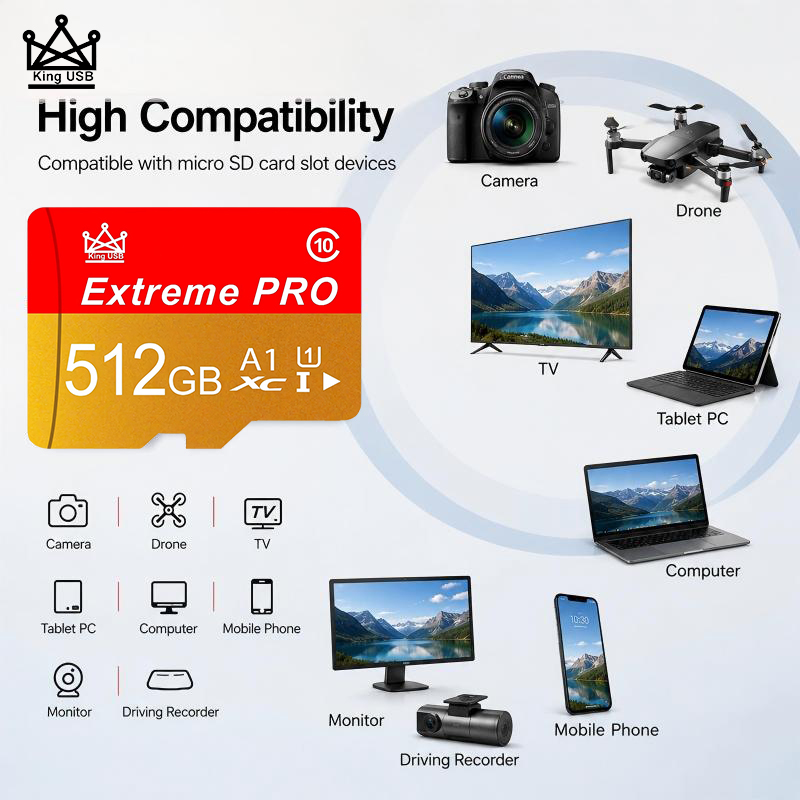 Gaming Console And Monitor - Szybkie karty SD 512GB 128GB 64GB